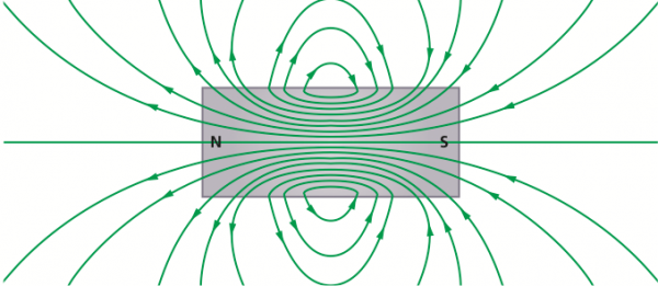 理解了源和旋，你就理解了麥克斯韋方程組