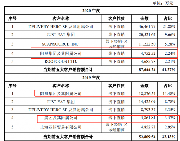 IPO觀察｜商米科技連虧3年增收不增利，螞蟻、小米、美團現身股東名單