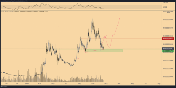 利率將增長2.5倍:鮮為人知的加密貨幣將出現大幅躍升 利率將增長2.5倍:鮮為人知的加密貨幣將出現大幅躍升