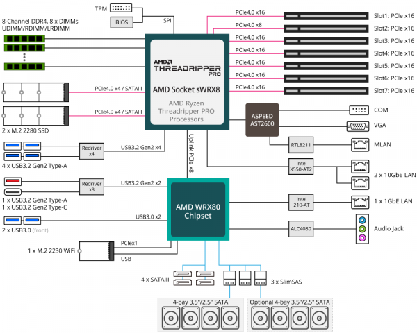 淺談AMD執行緒撕裂者在高效能計算方面的優勢