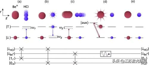 鐳射束讓離子成為靜止畫面 鐳射束讓離子成為靜止畫面