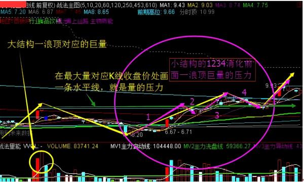 你知道一買就跌的原因嗎？股價6大阻力將為你解開謎團