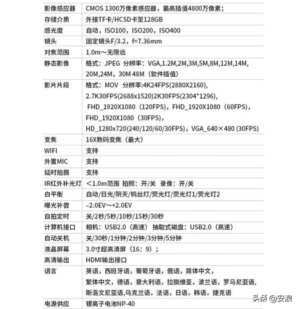 京東也賣山寨微單相機？山寨索尼微單僅需一千多塊