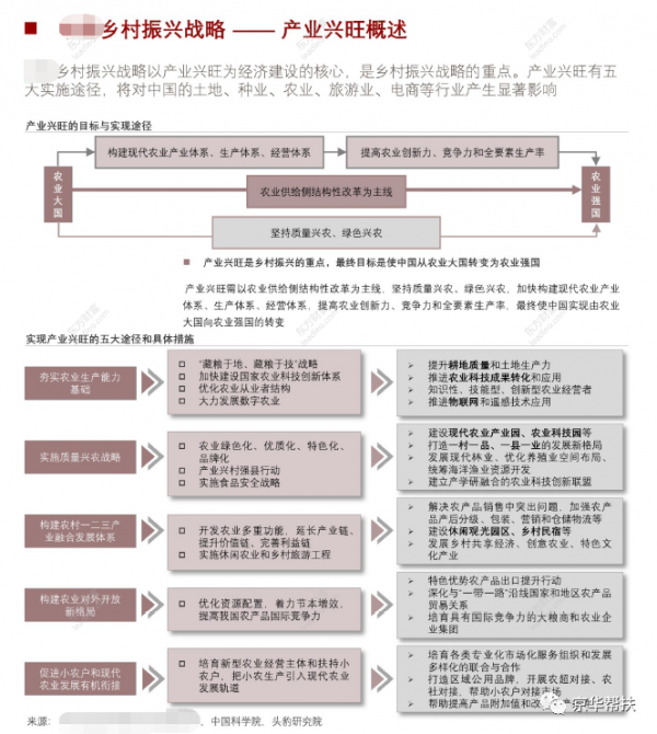 2021鄉村振興政策解讀及戰略建設核心分析報告（附下載）