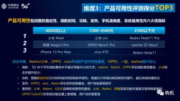榜單權威釋出：榮耀&quot&semi;風光&quot&semi;，華為&OpenCurlyDoubleQuote;落寞&rdquo;