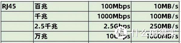 小白選NAS首先要了解資料傳輸的瓶頸有哪些 小白選NAS首先要了解資料傳輸的瓶頸有哪些