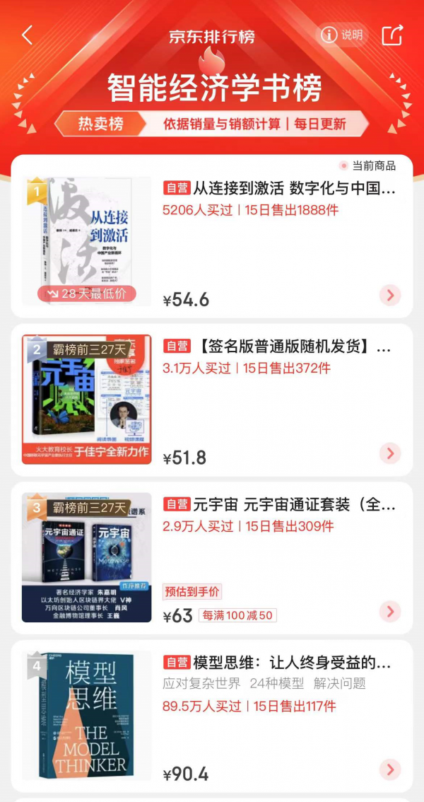 登榜京東第一！樊登力薦《從連線到啟用》助力產業數字化轉型