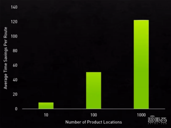 老黃數字人登場!英偉達秀“元宇宙”肌肉,推巴掌大AI超算和虛擬人平臺 老黃數字人登場!英偉達秀“元宇宙”肌肉,推巴掌大AI超算和虛擬人平臺