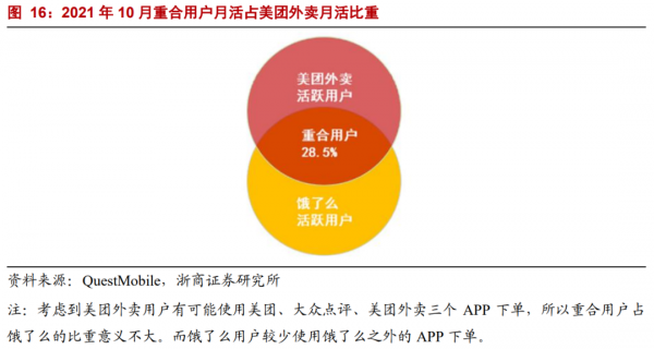 年度深度報告:雙邊市場下的網際網路平臺競爭 年度深度報告:雙邊市場下的網際網路平臺競爭