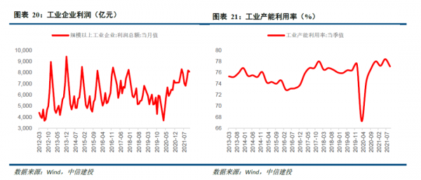中信建投證券2022年宏觀經濟十大展望 中信建投證券2022年宏觀經濟十大展望