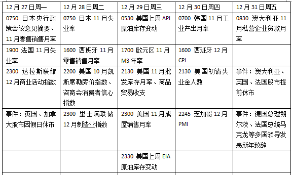 本週外盤看點丨 歐洲繼續收緊防疫措施，多國政要將發表新年致辭