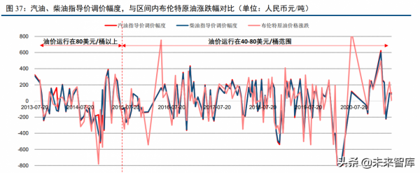化工行業120頁深度研究及投資策略:週期、龍頭與新材料 化工行業120頁深度研究及投資策略:週期、龍頭與新材料