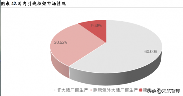 通訊行業深度研究及投資策略：自主可控、元宇宙、通訊+新能源