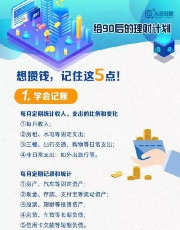人民日報給到的理財計劃，拿去