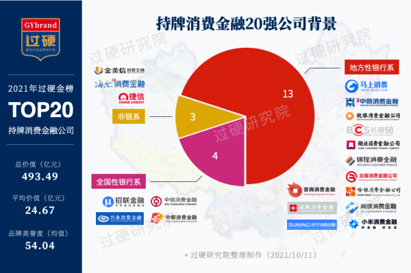 2021全國持牌消費金融公司排名 最新消金公司20強名單一覽 2021全國持牌消費金融公司排名 最新消金公司20強名單一覽