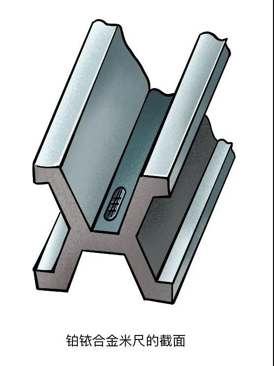 一米究竟有多長? 一米究竟有多長?