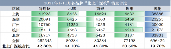 中國的新能源品牌，一個個漲得位元斯拉還兇