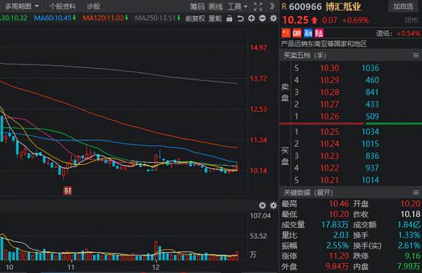 A股：年報行情徐徐展開，10家高增長高回撤的概念名單請收好