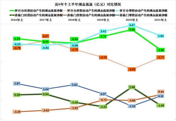 出口大戰內銷,夢百合PK喜臨門,2021年上半年財報對比解讀 出口大戰內銷,夢百合PK喜臨門,2021年上半年財報對比解讀