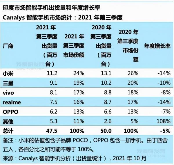 百元“囧”機正式上市銷售 中國手機品牌在印度面臨巨大挑戰