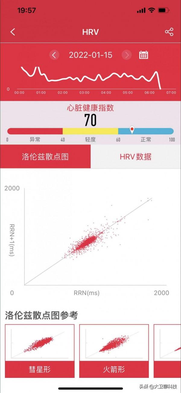 心電、血壓都能監測的手環，dido Y2上手：足夠實用才不會被閒置