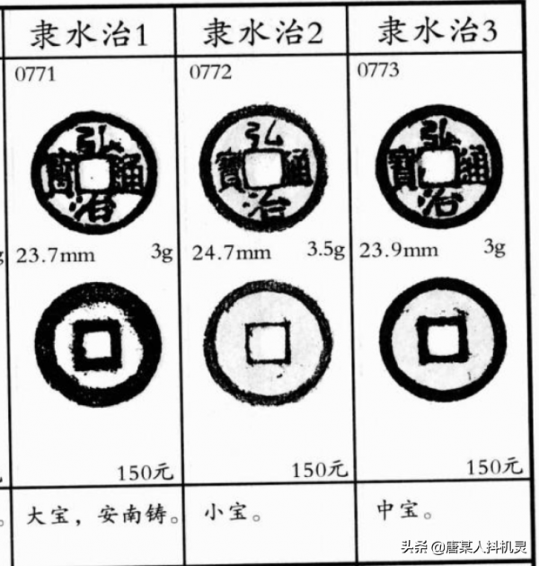 弘治中興——明孝宗朱祐樘