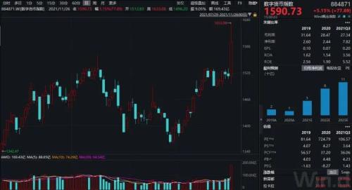 數字經濟規模已近40萬億,一文看清產業鏈格局 數字經濟規模已近40萬億,一文看清產業鏈格局