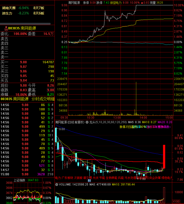 遊資龍虎榜：孫哥從藥明康德緊急撤退2.66億，美國原因