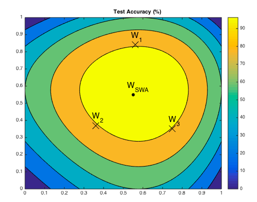 訓練AI要“什麼腳踏車”只用了1萬輛小破車 | ICCV2021 VIPriors