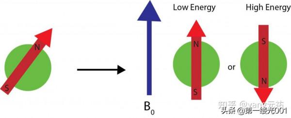 核磁共振波譜儀的工作原理