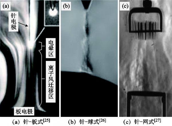 科研簡報:離子風的發生方式及其特點研究 科研簡報:離子風的發生方式及其特點研究