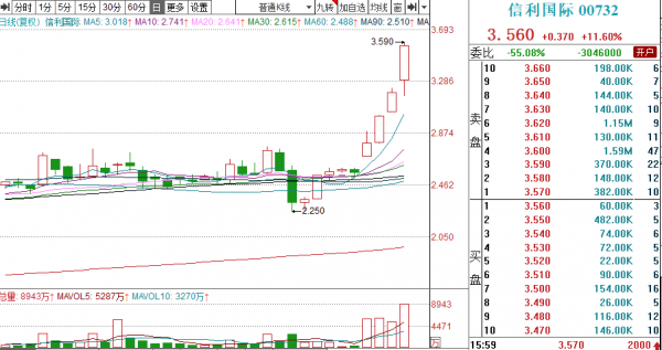 港股AI巨頭上市3天就翻倍，中藥、元宇宙、柔性屏也暴漲！A股“吃肉”機會來了？
