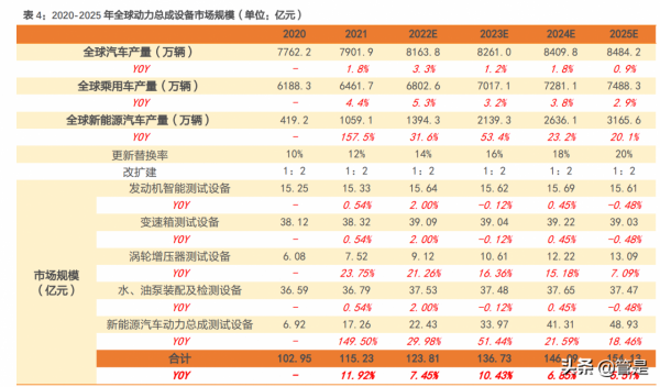 華依科技研究報告：汽車動力系統冷試龍頭，IMU開啟第二成長極