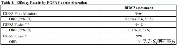 實力靶點FGFR:肝膽相照,奮勇向前 實力靶點FGFR:肝膽相照,奮勇向前