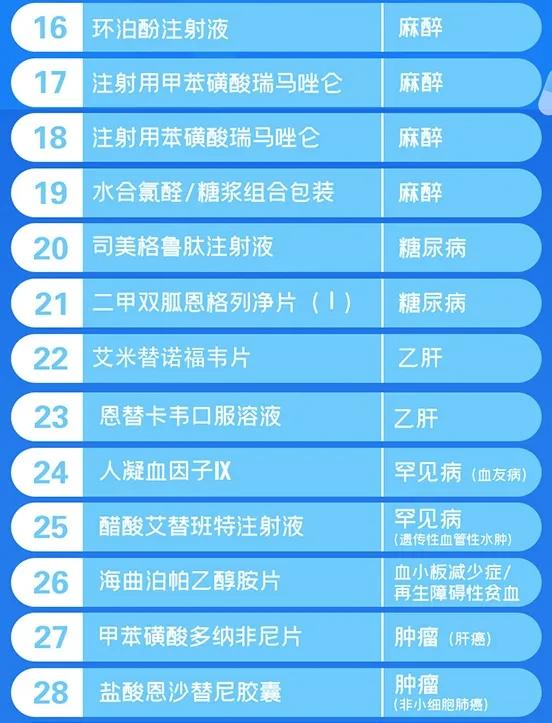 2個降糖新藥進醫保，降壓降脂減重，改善胰島素抵抗，保護心血管