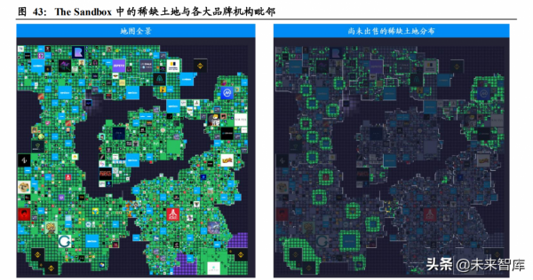 元宇宙專題報告:虛擬經營世界,加速成長的準元宇宙應用 元宇宙專題報告:虛擬經營世界,加速成長的準元宇宙應用