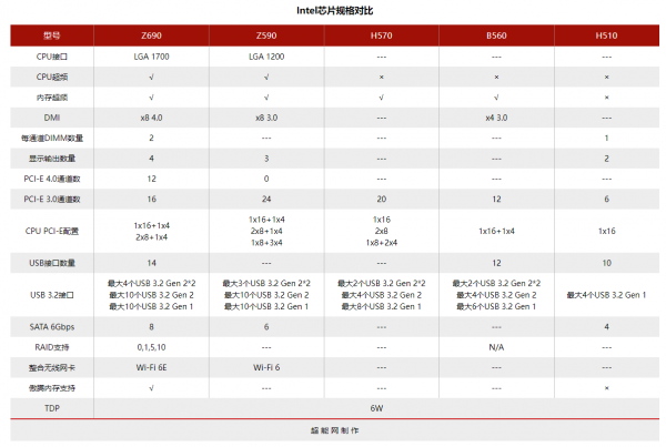2021年度回顧之主機板篇:Intel進入LGA 1700時代 2021年度回顧之主機板篇:Intel進入LGA 1700時代
