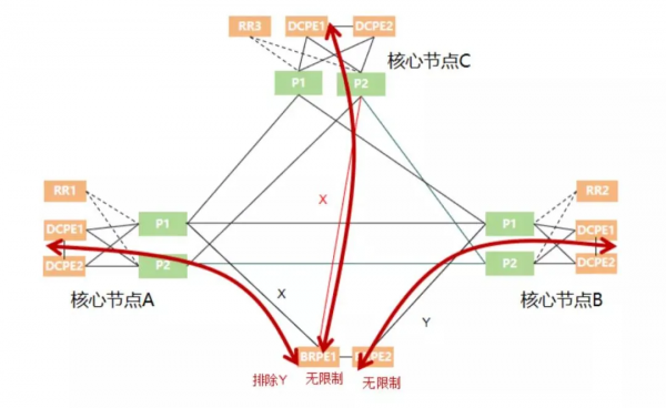 中國農業銀行 x 華為：基於IPv6&plus;技術底座，最佳化農行一級骨幹網架構