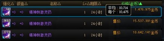 dnf2022搬磚收益排行表