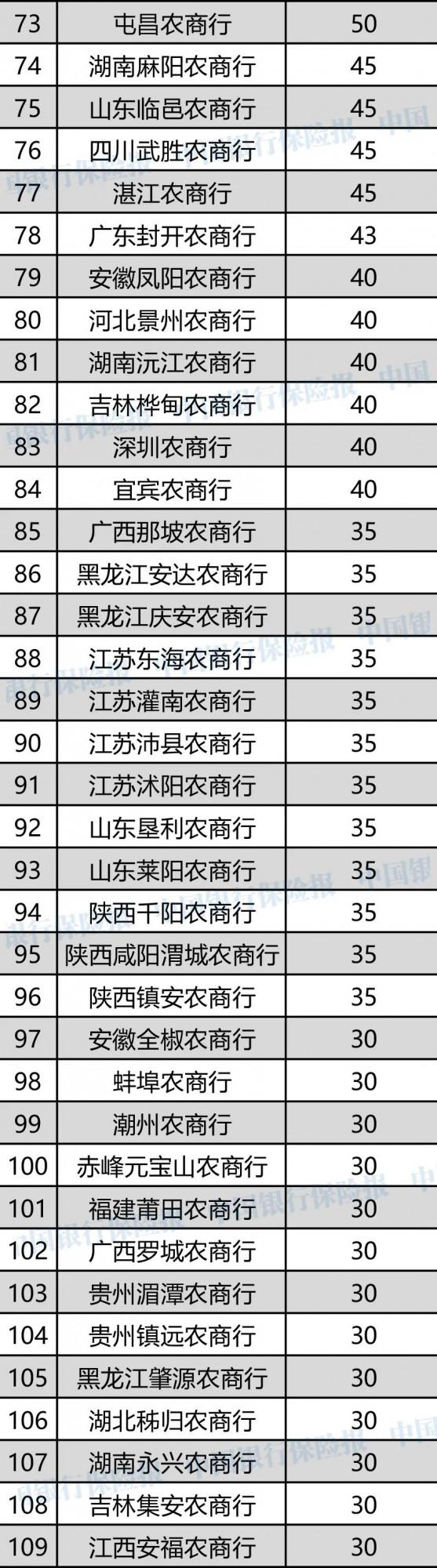 罰款7.39億！81人終身禁業！329家銀行受罰！上半年銀行機構處罰一覽