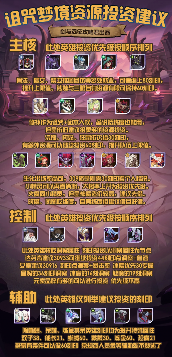 「分析向」卷與遠征之詛咒夢境資源投資愚見