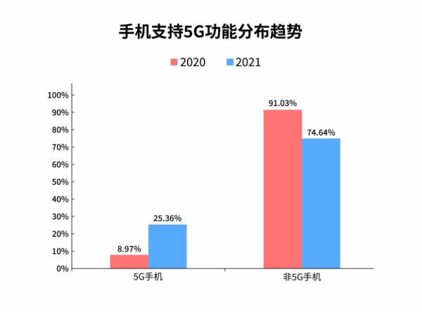 2021年度中國電信數字家庭指數報告