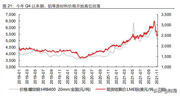 建築行業2022年度投資策略:看好建築+、新賽道、低估值三條主線 建築行業2022年度投資策略:看好建築+、新賽道、低估值三條主線
