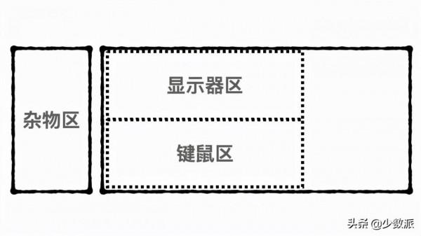 來分享 5 位作者好看又高效的桌面佈置
