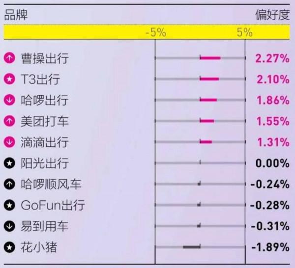 出行平臺--監管、監管、監管