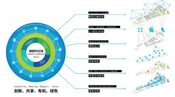 青島建全球首個“康復大學”，由中、美兩大建築事務所聯合設計
