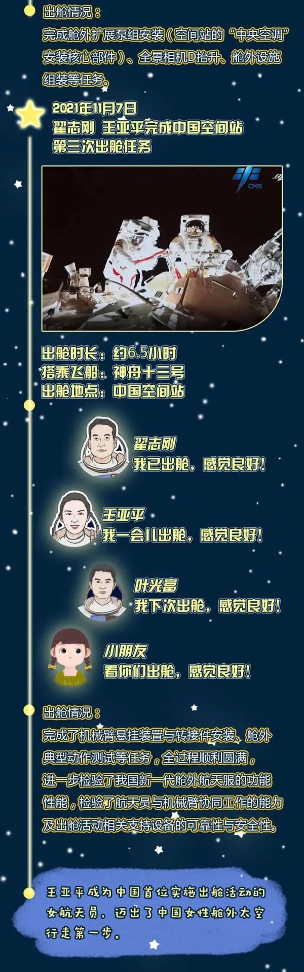 航天員出艙“感覺良好”是個啥感覺？看完你就有感覺了