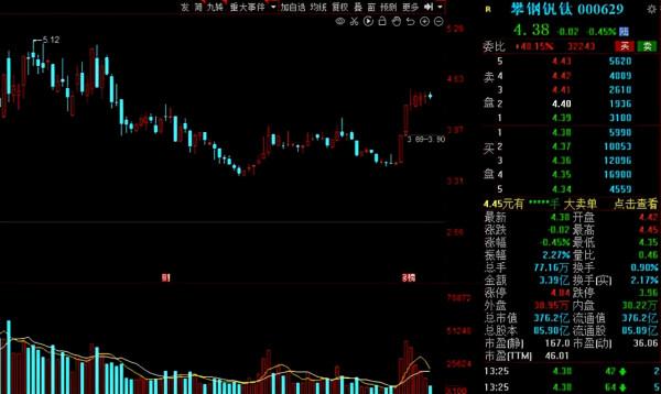 行業利潤創新高!吸引機構扎堆關注,13家高增長潛力的鋼鐵股出爐 行業利潤創新高!吸引機構扎堆關注,13家高增長潛力的鋼鐵股出爐