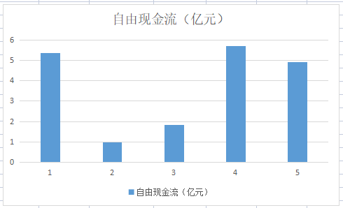 專精特新“三料”小巨人，氫能源、無人機新星，股價還在10元下方