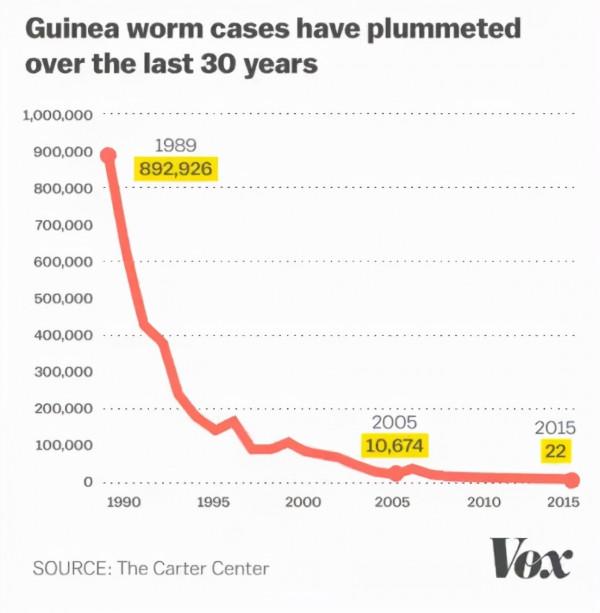 七種即將被根除的傳染病
